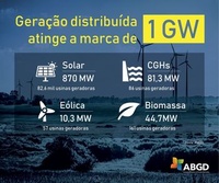 <strong>Leia mais sobre</strong><br />Brasil atinge 1 GW de potência instalada em Geração Distribuída! Brasil atinge 1 GW de potência instalada em Geração Distribuída!