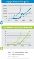 É certo incentivar a energia solar em tempos de crise?