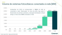 <strong>Leia mais sobre</strong><br />Saiu o novo relatório semestral sobre o mercado de energia solar no Brasil Saiu o novo relatório semestral sobre o mercado de energia solar no Brasil