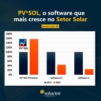 PV*SOL é o software que mais cresce no setor solar