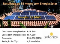 <strong>Leia mais sobre</strong><br />Resultados do Sistema Solarize após 33 meses de funcionamento Resultados do Sistema Solarize após 33 meses de funcionamento