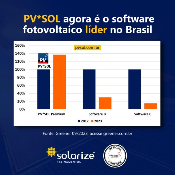 PV*SOL agora é o software fotovoltaico líder no Brasil